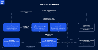 c4 container diagram