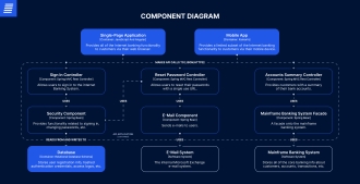 c4 component diagram example