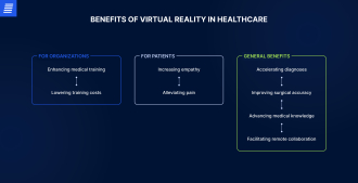 benefits of using vr in healthcare