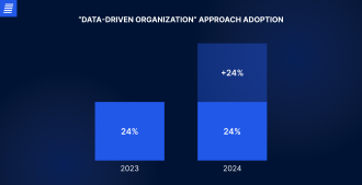 The growth of the market for the use of big data in banking