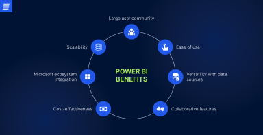 advantages of power bi