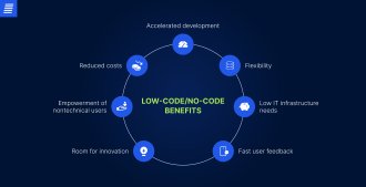 benefits of low-code and no-code