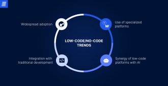 no code & low code development trends