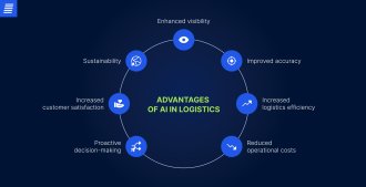 benefits of ai in logistics