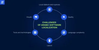 main challenges of Arabic software localization