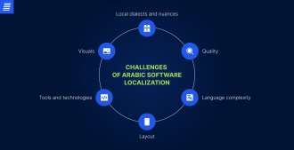 main challenges of Arabic software localization