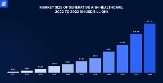 ai in healthcare market size name