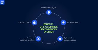 Benefits of e-commerce recommender systems