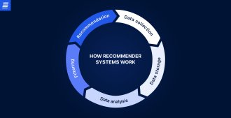 stages of operation of a recommender system for e-commerce