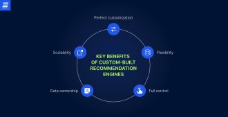 Key benefits of custom-built recommendation engines