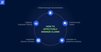 health claims management