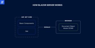 Blazor server example