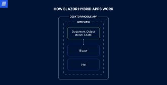 Example of how Blazor hybrid apps work