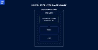 Example of how Blazor hybrid apps work