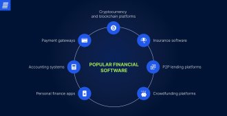 The list of financial software types