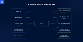 Examples of NLP in healthcare