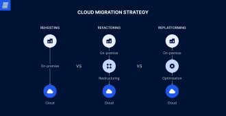 oracle cloud migration strategy